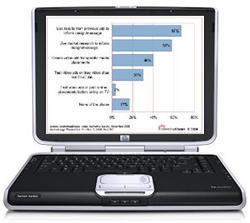 Instant Access to Paramedic Tests!