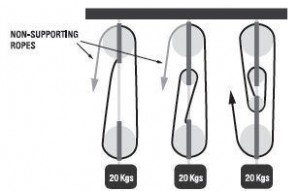 Mechanical pulley systems