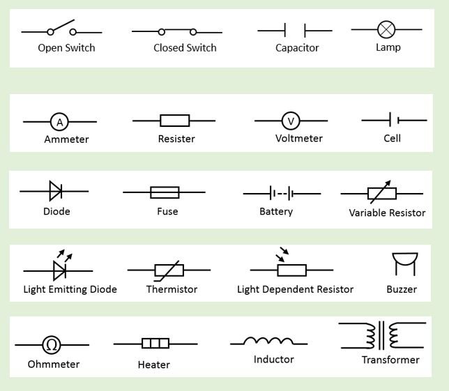 Industrial Electrical Symbols Test Wiring Diagram And Schematics