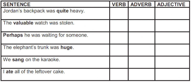 How2Become KS2 SPAG Test Question 4