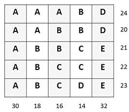 gcse-maths-practice-papers