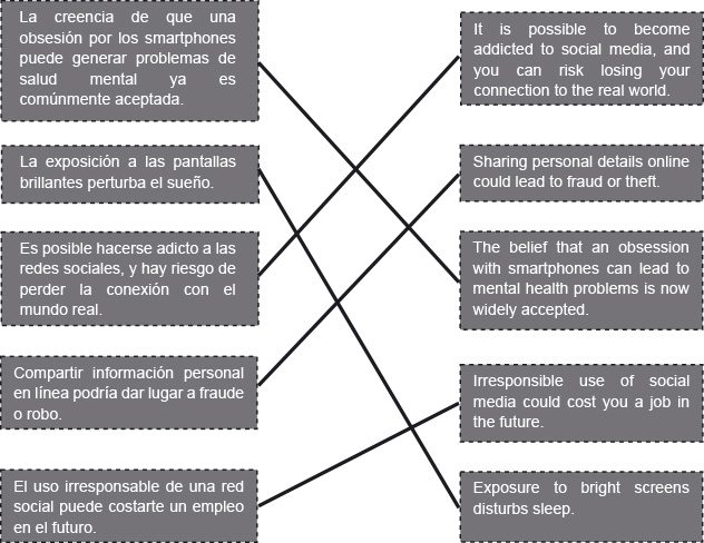 gcse-spanish