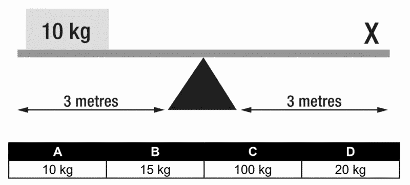 How much weight will need to be placed at point X in order to balance out the beam?
