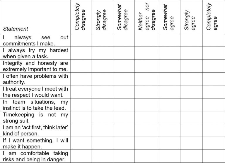 Behavioural Styles Questionnaire for the Fire Service