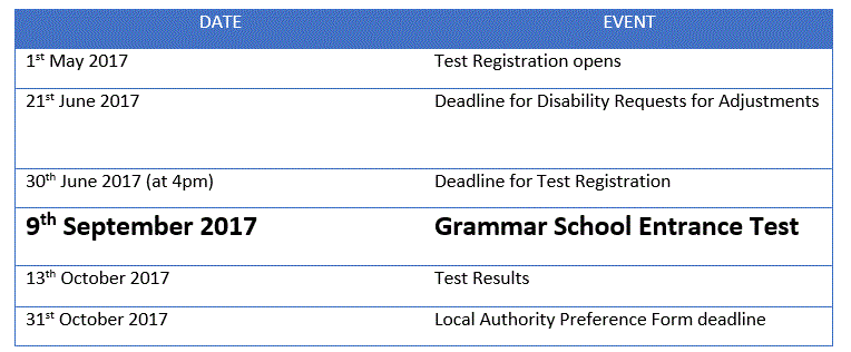 Grammar-Schools-in-Birmingham-key-Dates