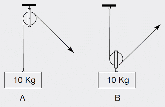 Royal Navy Psychometric Test Single and Double Pulleys