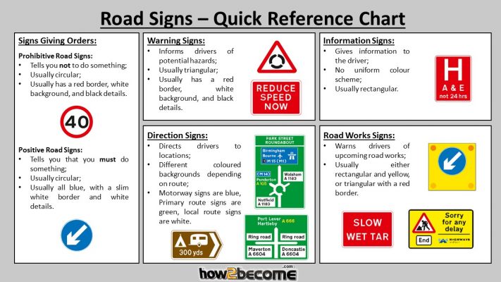 Traffic Signs Quick Reference