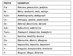 table-1-prefixes-