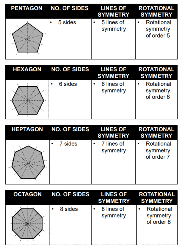 CEM 11+ Non Verbal Reasoning in a Week Sample Content 2