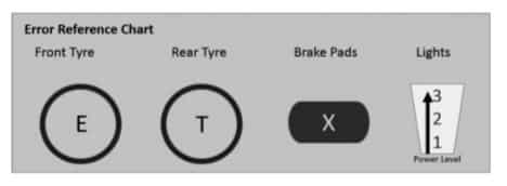 Error Reference Chart - How 2 Become