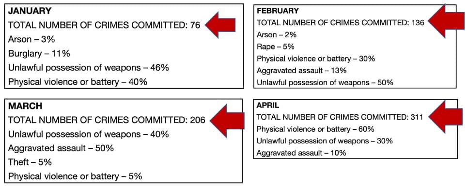 Police Online Assessment Process Stage 3 Sample Question 04