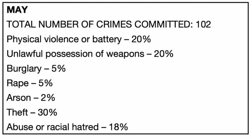 Police Online Assessment Process Stage 3 Sample Question 05