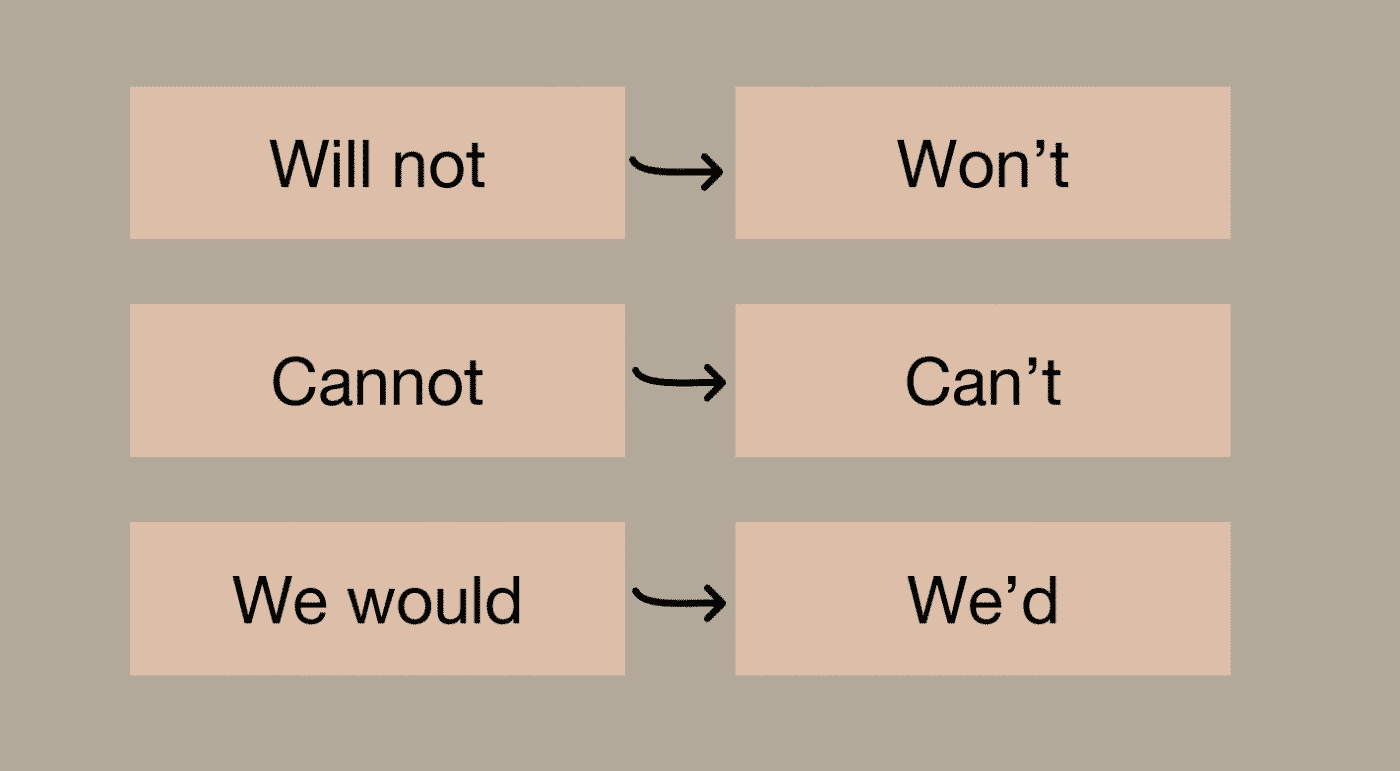 How2Become Using Apostrophes for Contraction