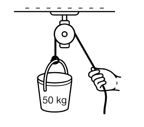 How2Become Mechanical Comprehension Pully Sample Question