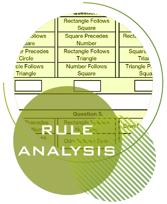 Army Aptitude tests - rule analysis