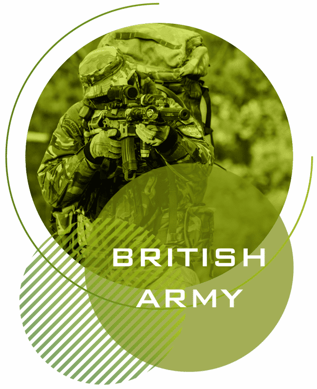 Pass the armed forces tests - the british army