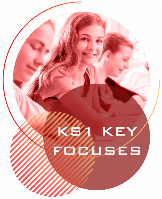 How2Become KS2 History KS1 Key Focuses