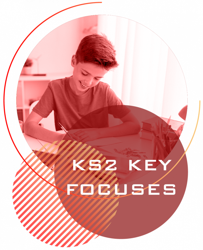 How2Become KS2 History KS2 Key Focuses