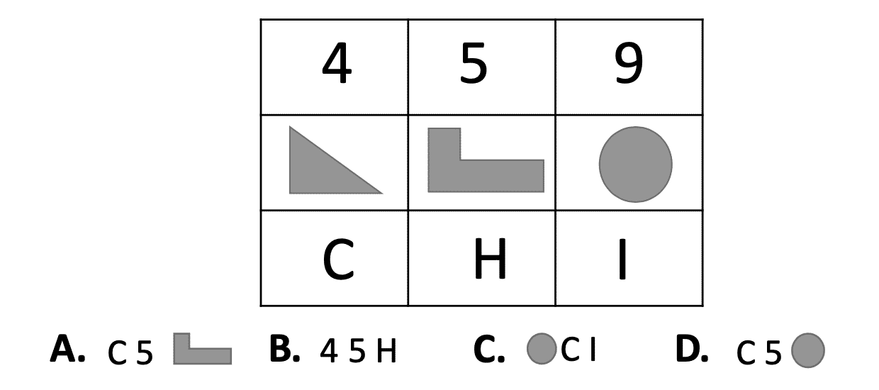 Defence Aptitude Test