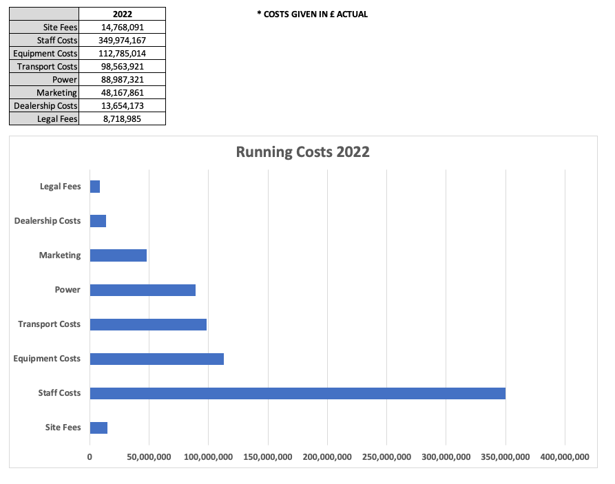 CUTENUMT6 Running costs How 2