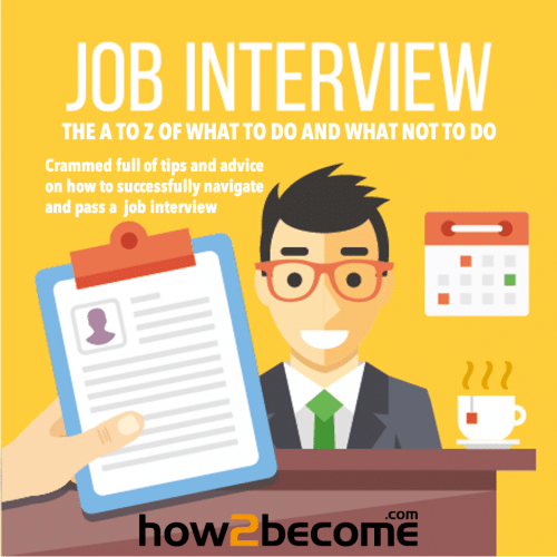 The A to Z of Interview Advice