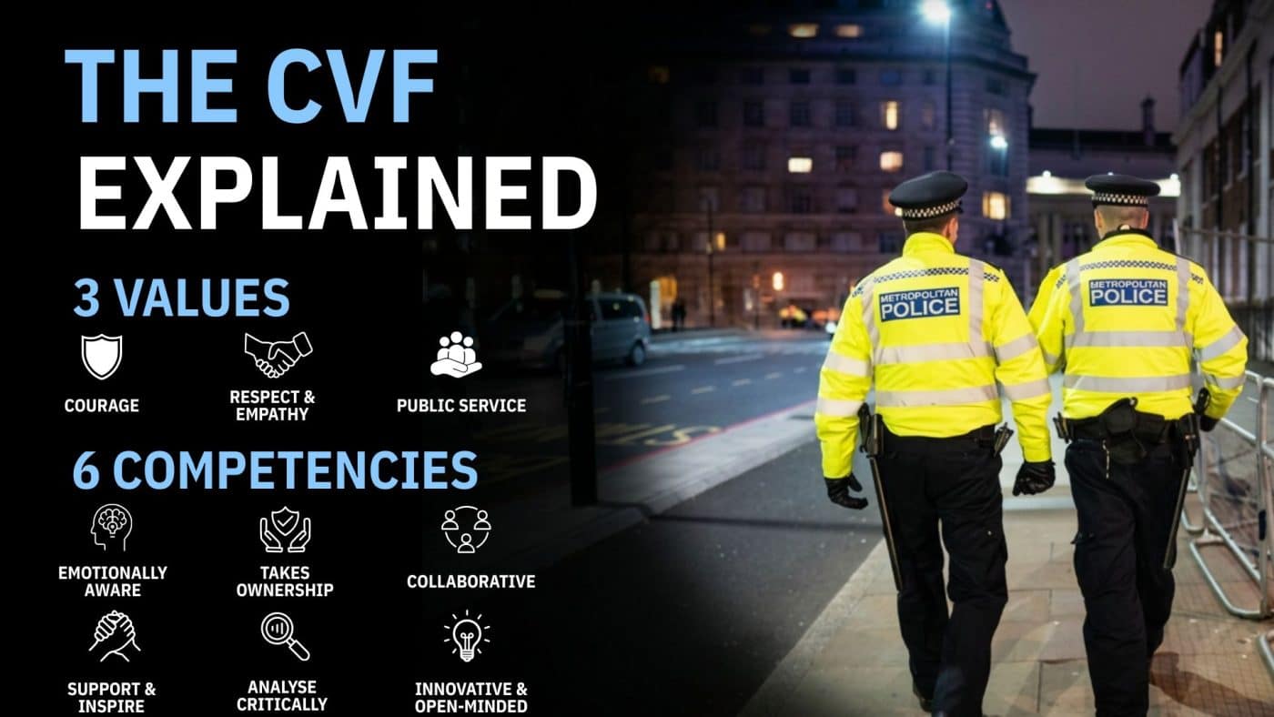 The Police CVF Explained What It Is and How It Is Assessed Across the Police Selection Process