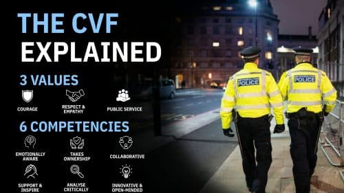 Police CVF Explained How They're Assessed